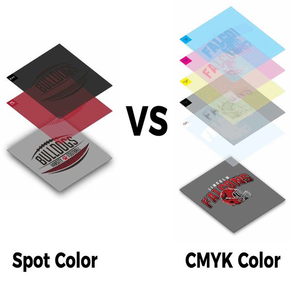 Understand Spot Color & CMYK Color